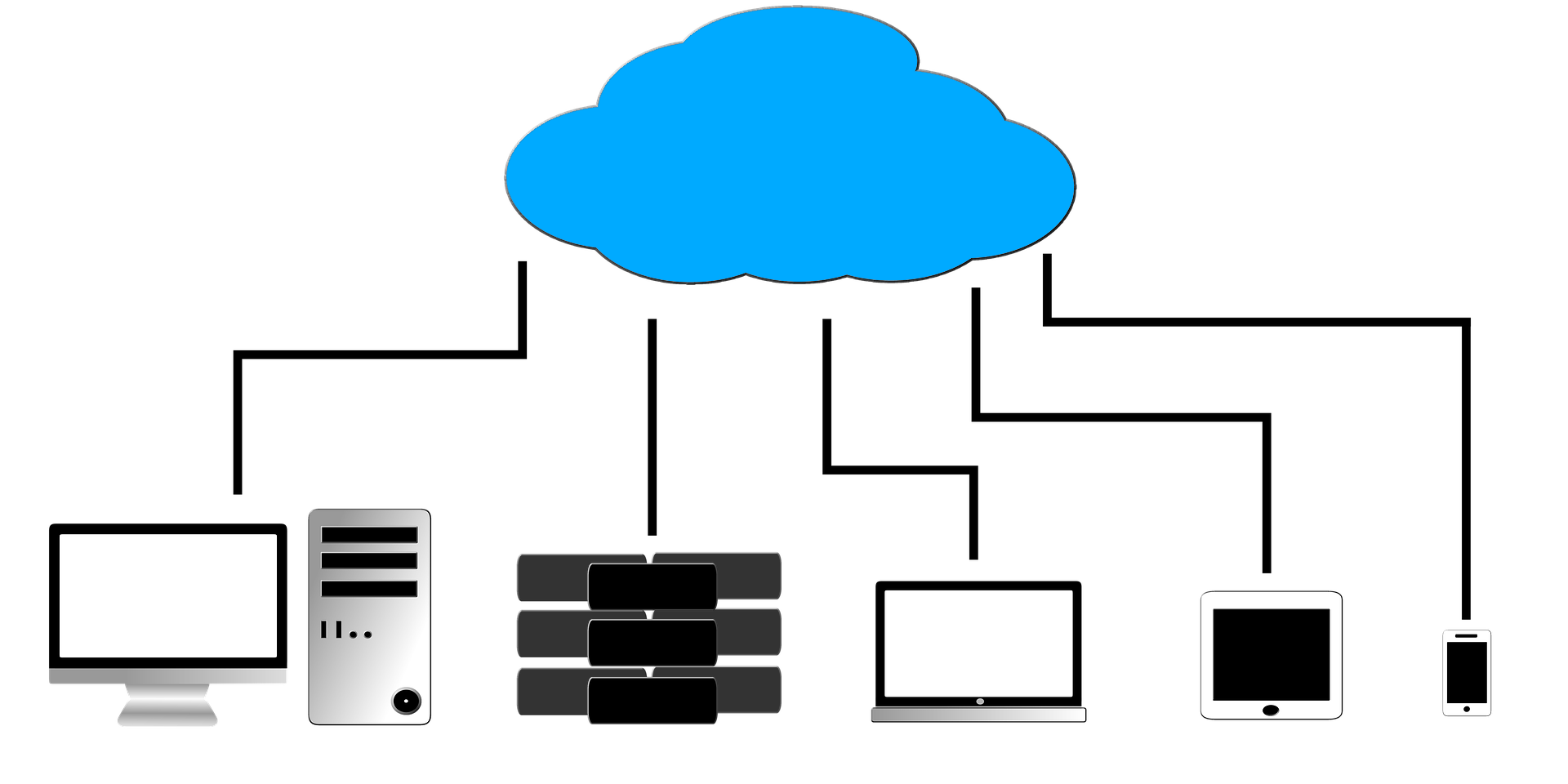 Cloud Resources Online